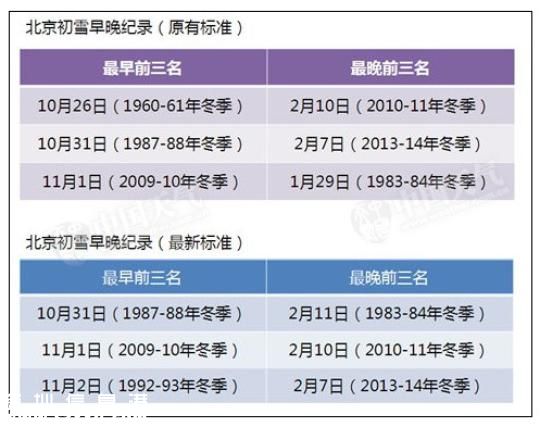 11月6日，北京迎來(lái)今冬首場(chǎng)降雪，城區(qū)在清晨出現(xiàn)雨夾雪，氣溫降至4℃，早高峰出行的人們紛紛換上冬衣。中新網(wǎng)記者 李霈韻 攝