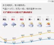 深圳天氣（2.22）：多云間陰天，有分散陣雨； 氣溫17-23℃