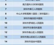 不換金融社?？ú荒芸缡【歪t(yī)（附換卡指南）