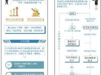 深圳市國家稅務局 深圳市地方稅務局關于優(yōu)化稅收營商
